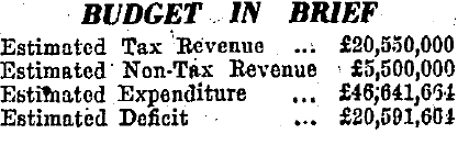 Budget in Brief 2