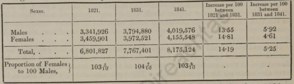 Census