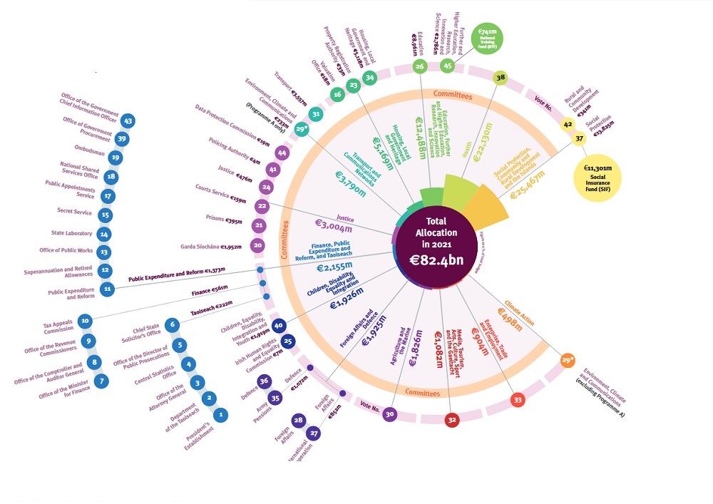 Detail from PBO infographic on Select Committee scrutiny of Estimates