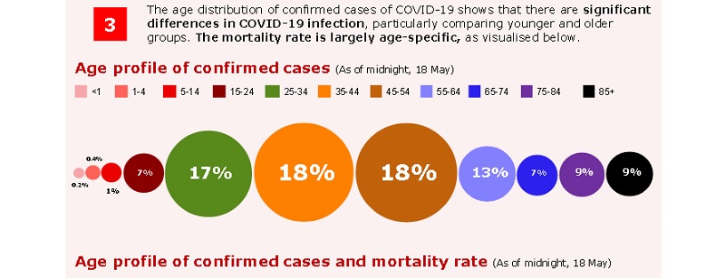 Detail from infographic on Covid-19 in Ireland