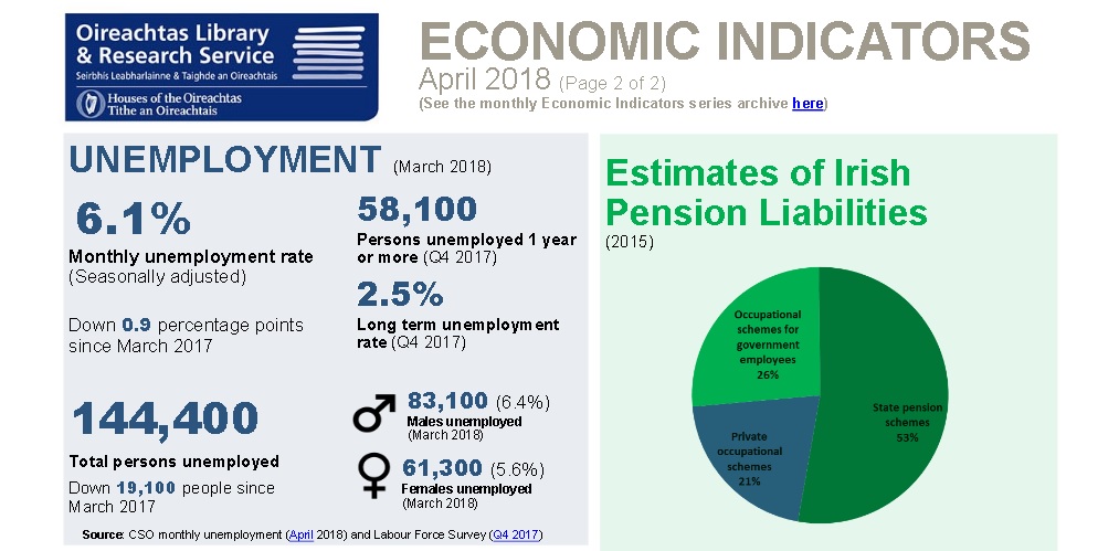 L&RS Economic Indicators document